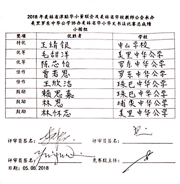 2018年美林省华小文书法比赛总成绩